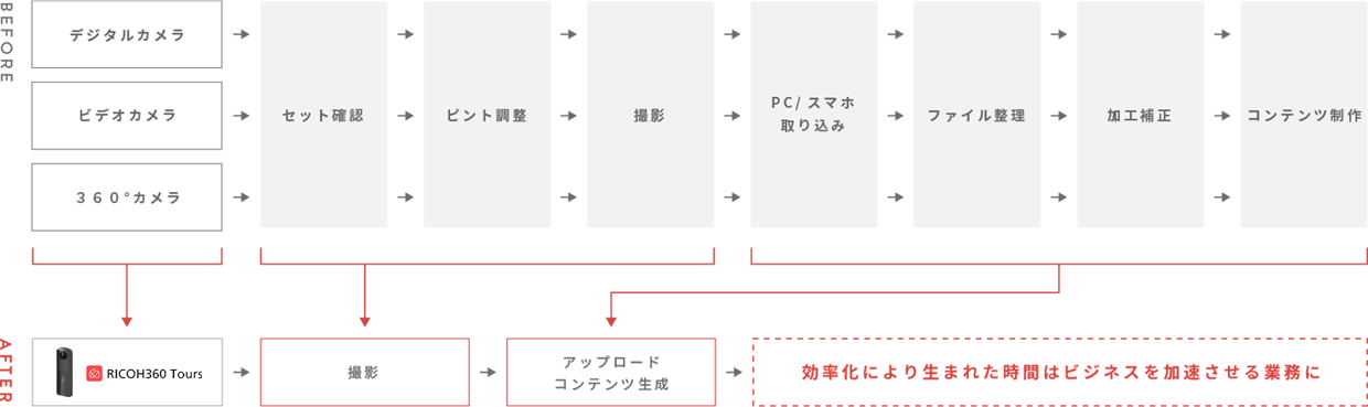 graph02_Toursカラー